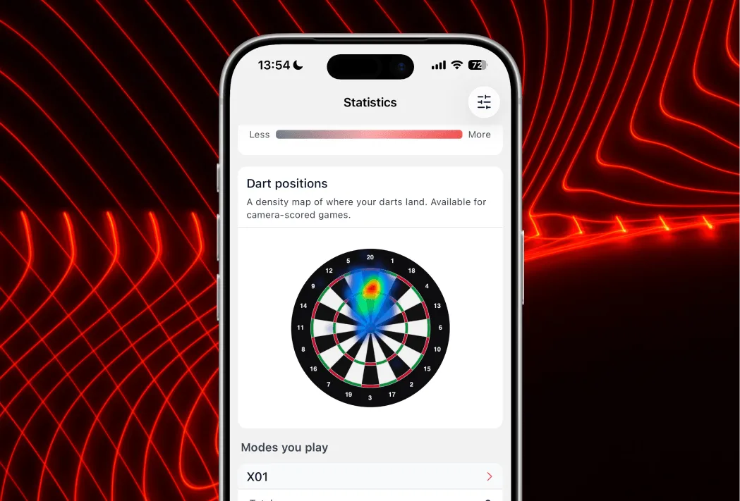 Dart Heatmap