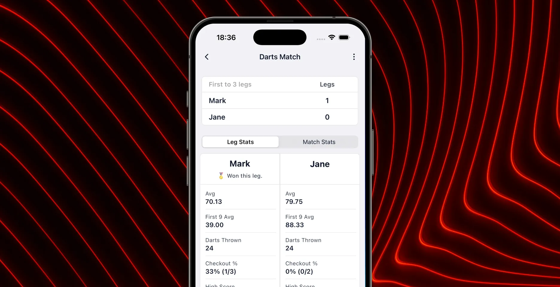 Insights & Statistics