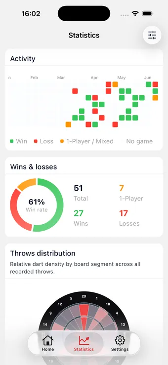 Screenshot of DartsOn statistics page
