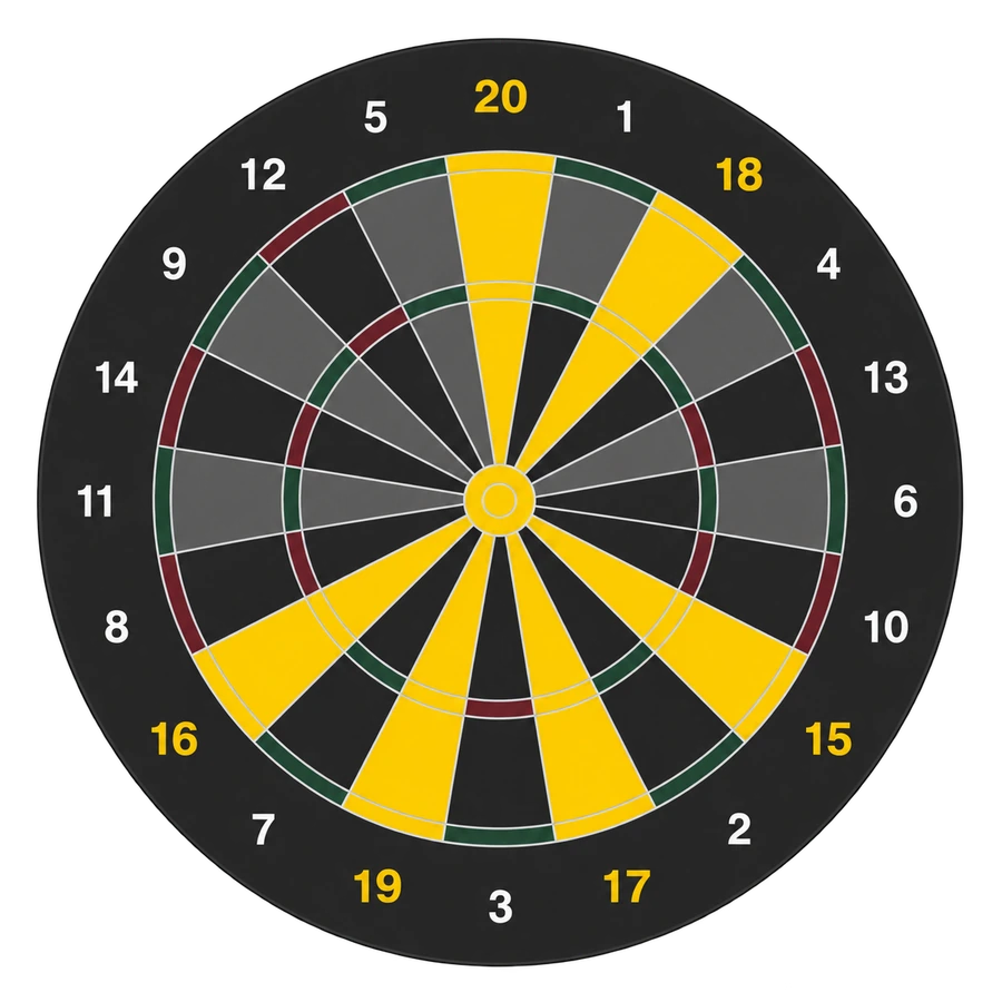 Dartskive som viser de 7 Cricket-målene i gult: 20, 19, 18, 17, 16, 15 og bull.